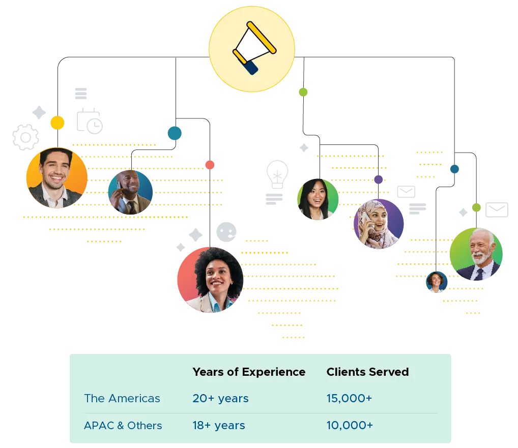 Appointment Setting Illustration